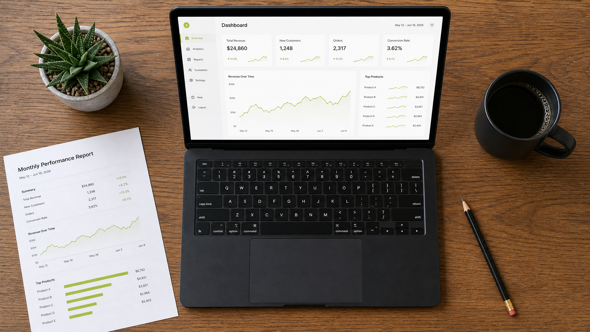 Resultaat dashboard